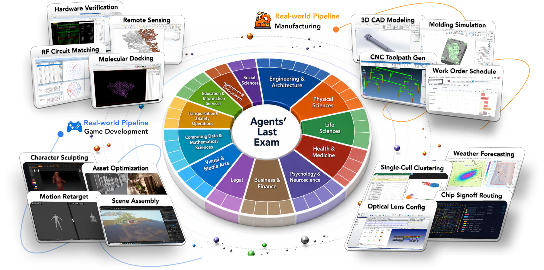 Agents’ Last Exam teaser showing its research domains and example professional workflows